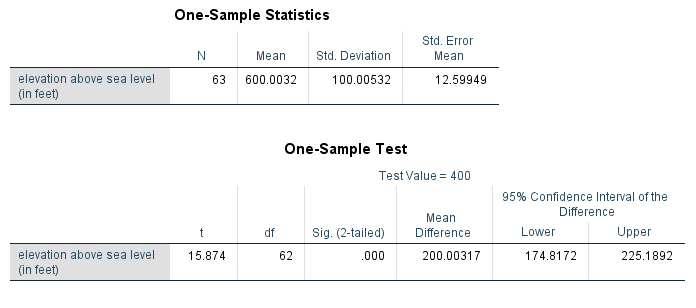 T-test for one sample